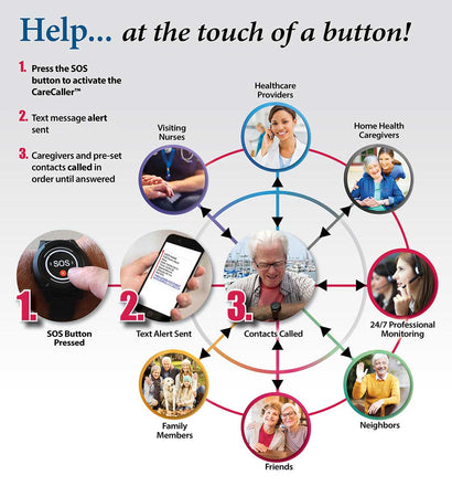 How a CareCaller Senior Medical Alarm SOS Button Works