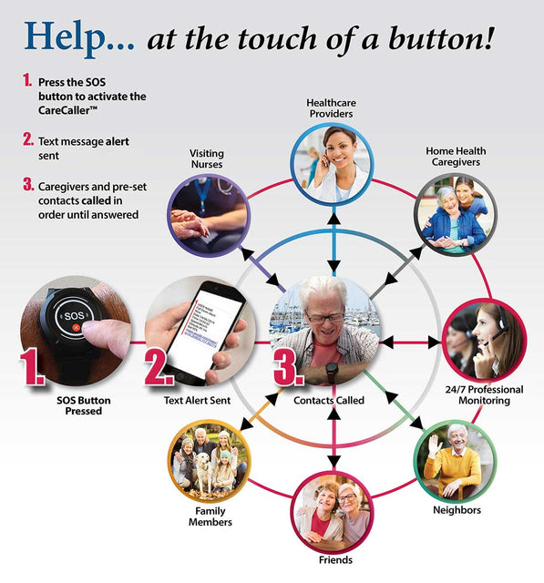 How a CareCaller Senior Medical Alarm SOS Button Works