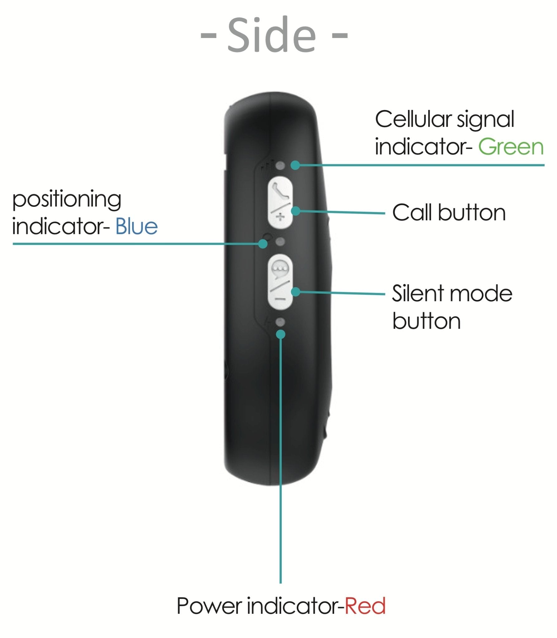 SafeGuardian™ Professional SOS Senior Medical Alarm + Free Fall Alerts. Non-Emergency Caregiver Direct Call Button